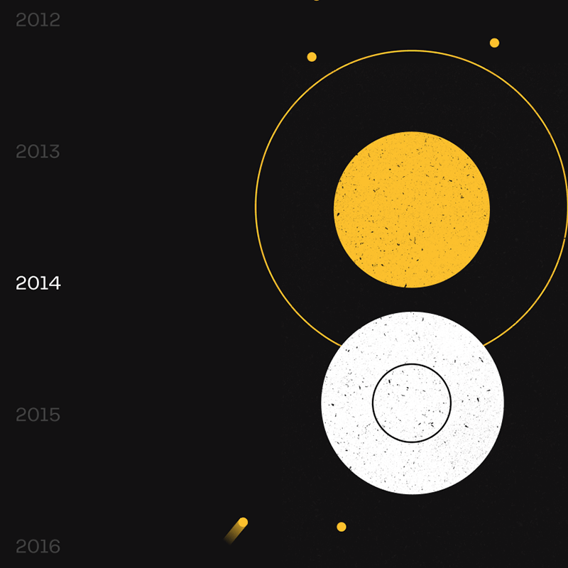 Interactive infographics